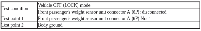 Supplemental Restraint System - Diagnostics